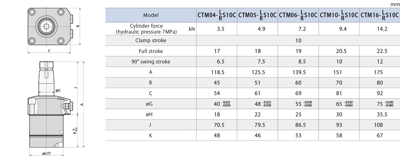 CTM-S10C