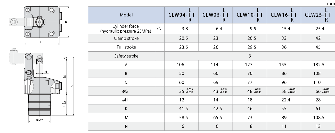 CLW-T