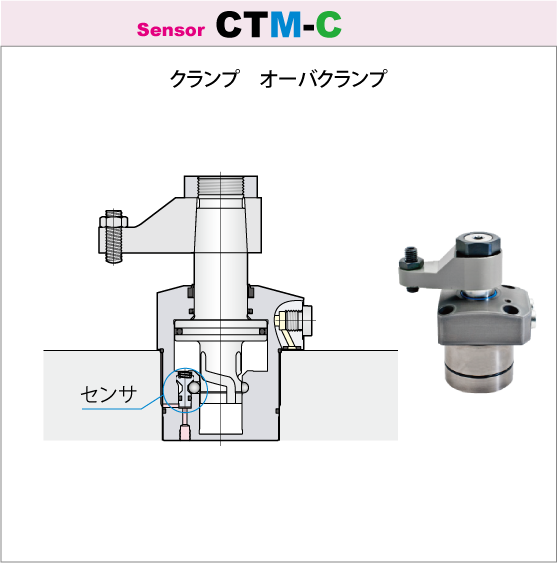 7MPaスイングクランプ クランプセンサモデルCTM-C