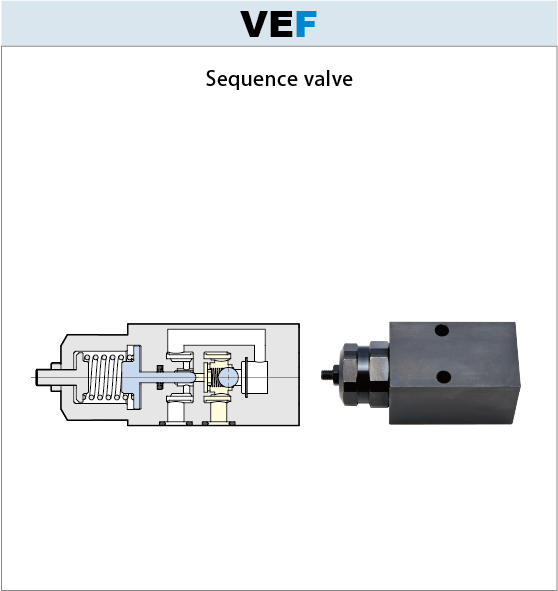 30MPa Sequence valve VEF