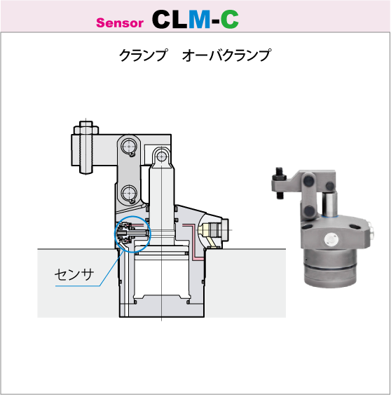 7MPaリンククランプ クランプセンサモデルCLM-C