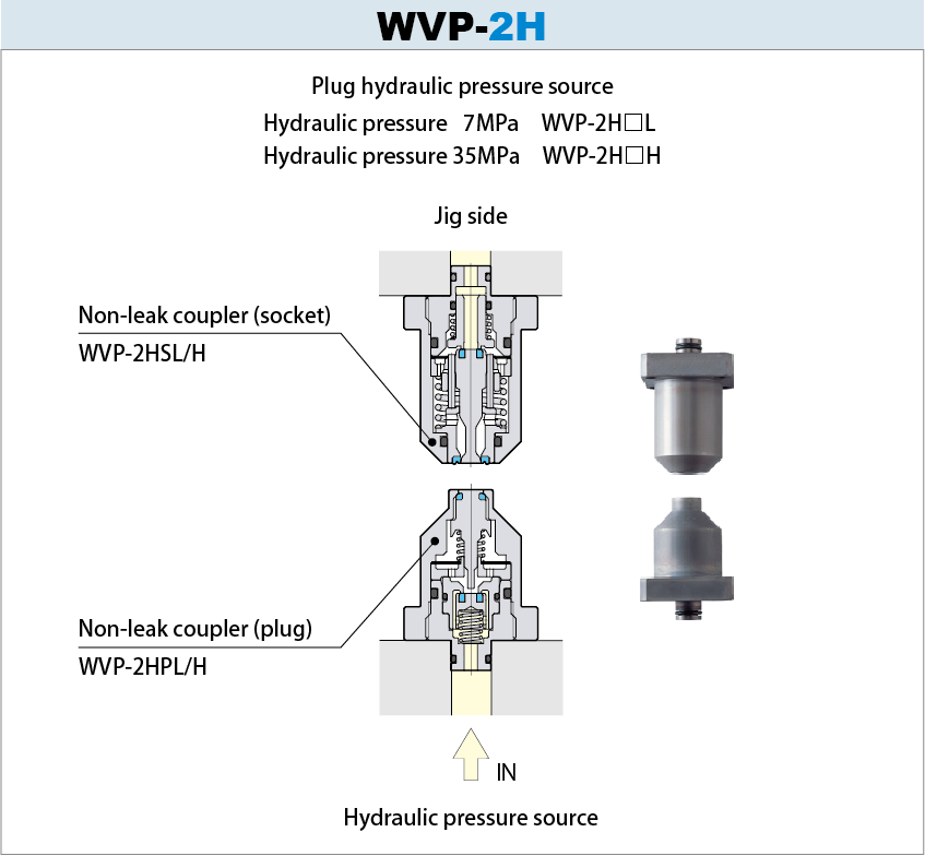 Coupler for pallet transfer WVP-2H