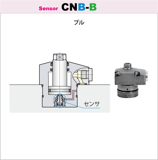 7MPaフランジ型シリンダ プルセンサモデルCNB-B