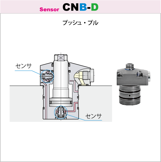 7MPaフランジ型シリンダ プッシュ・プルセンサモデルCNB-D