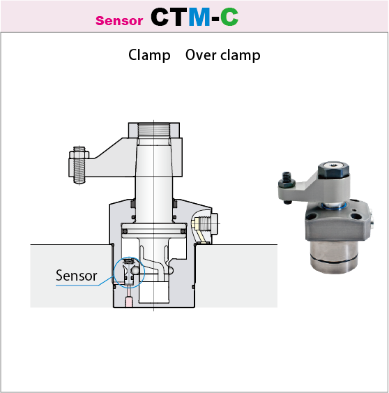 7MPa Swing clamp  Clamp sensor model  CTM-C