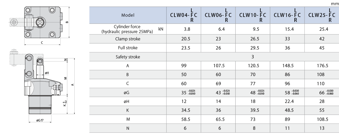 CLW-C