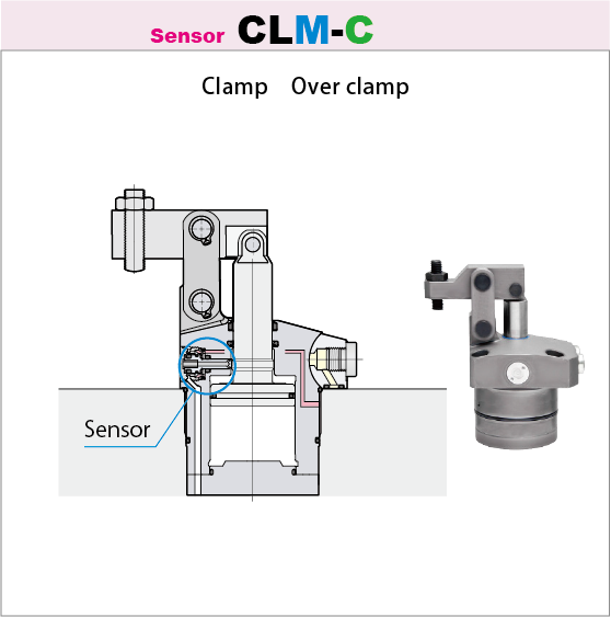 7MPa Link clamp Clamp sensor model CLM-C