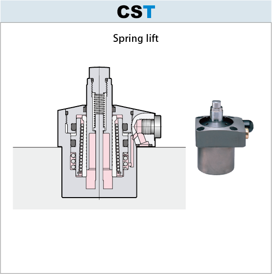 7MPa Work support CST