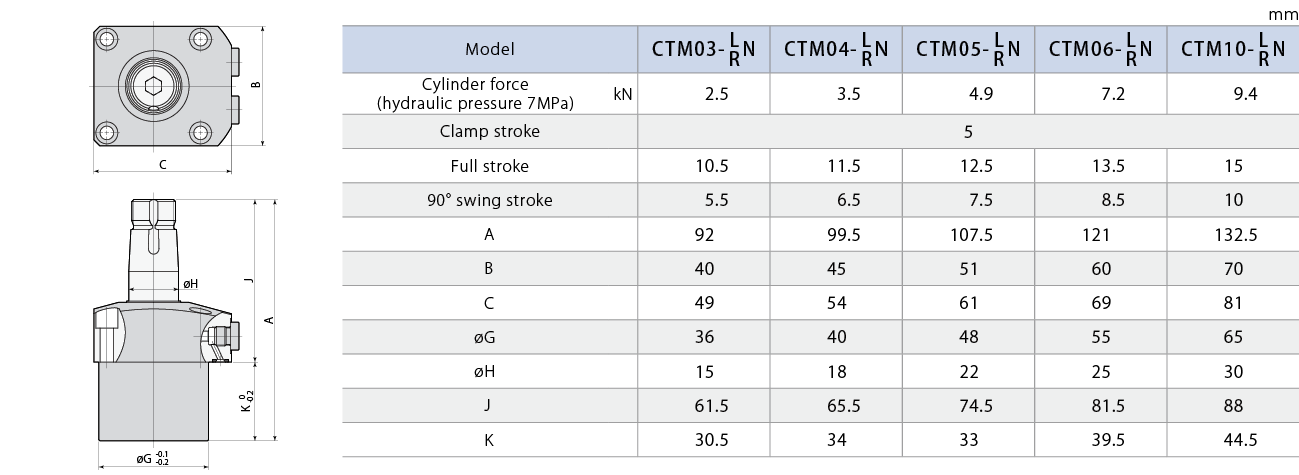 CTM-N