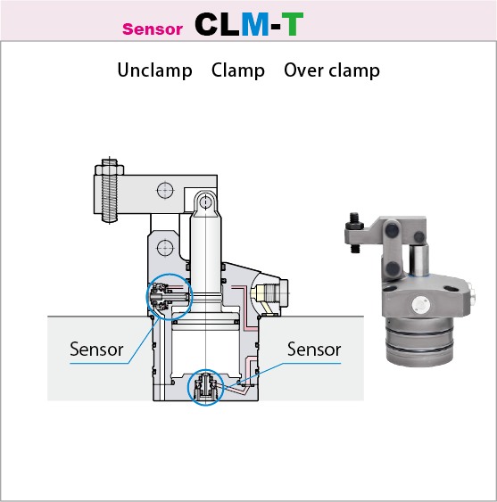 7MPa Link clamp 3 point sensor model CLM-T