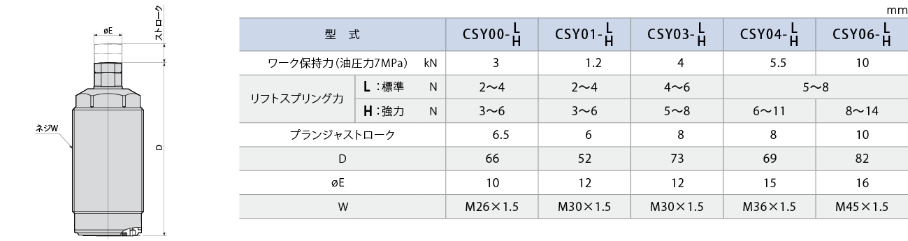 CSY外形図 