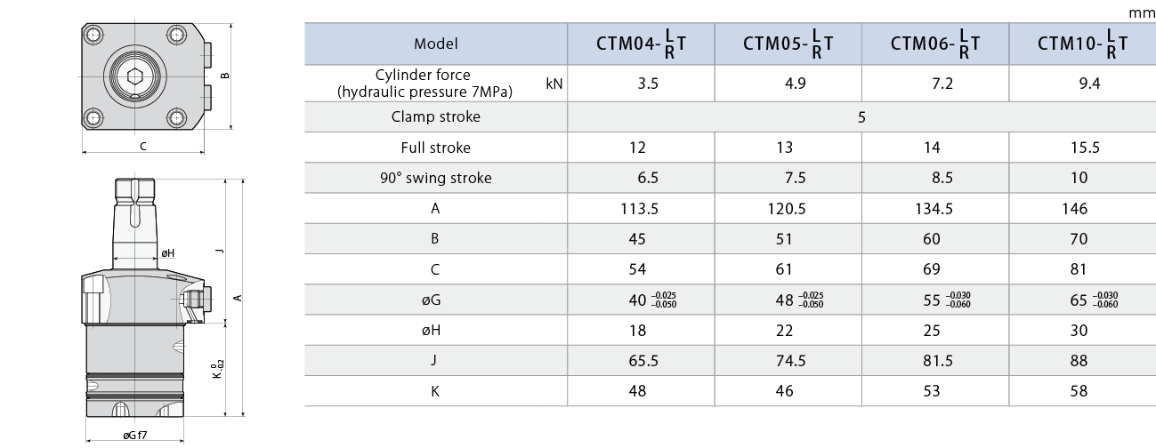 CTM-T