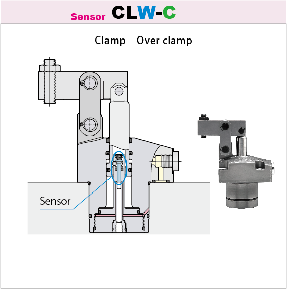 25MPa Link clamp CLW-C