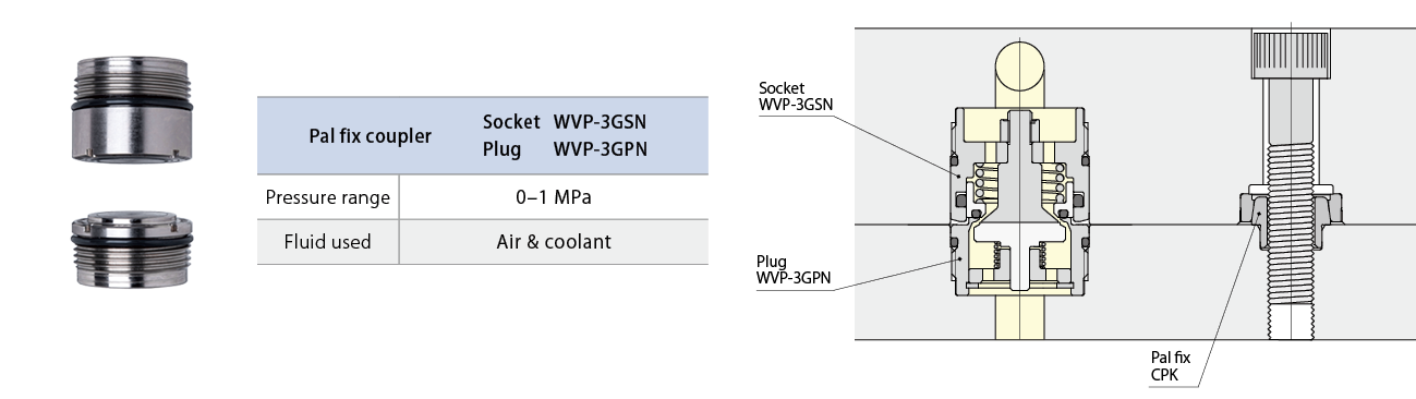 WVP-3G