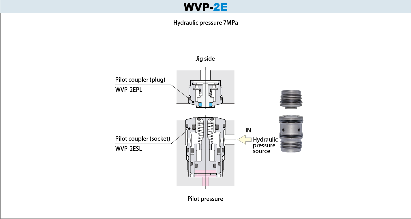 Coupler for transferring a lightweight pallet WVP-2E