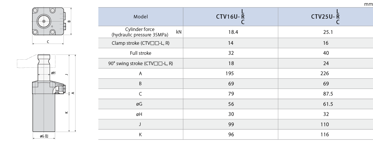 CTVU