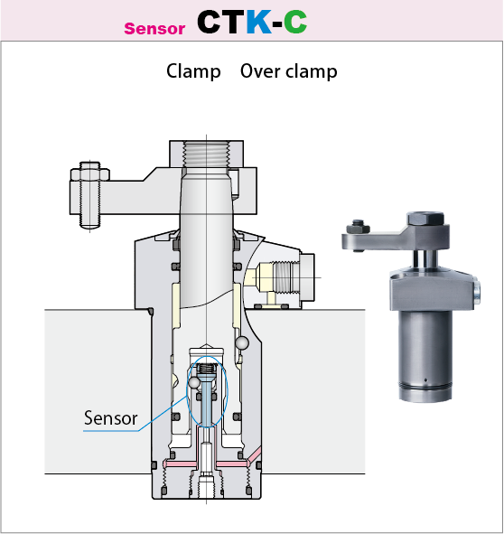 35MPa Swing clamp CTK-C