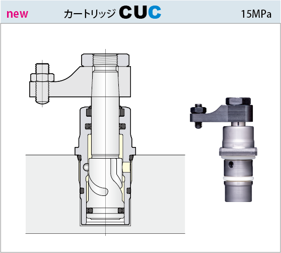 15MPaスイングクランプCUC