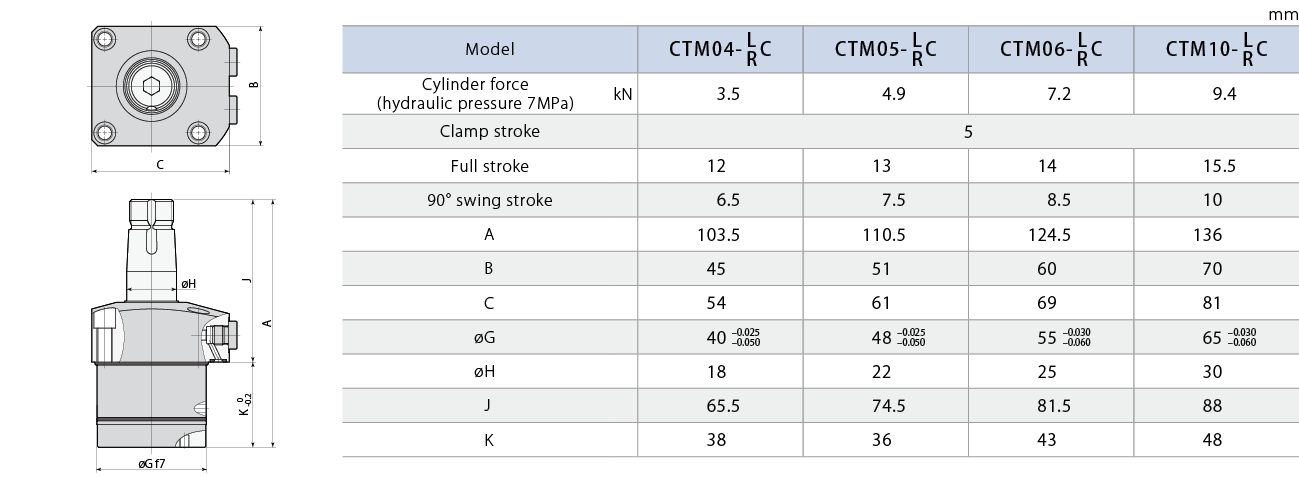 CTM-C