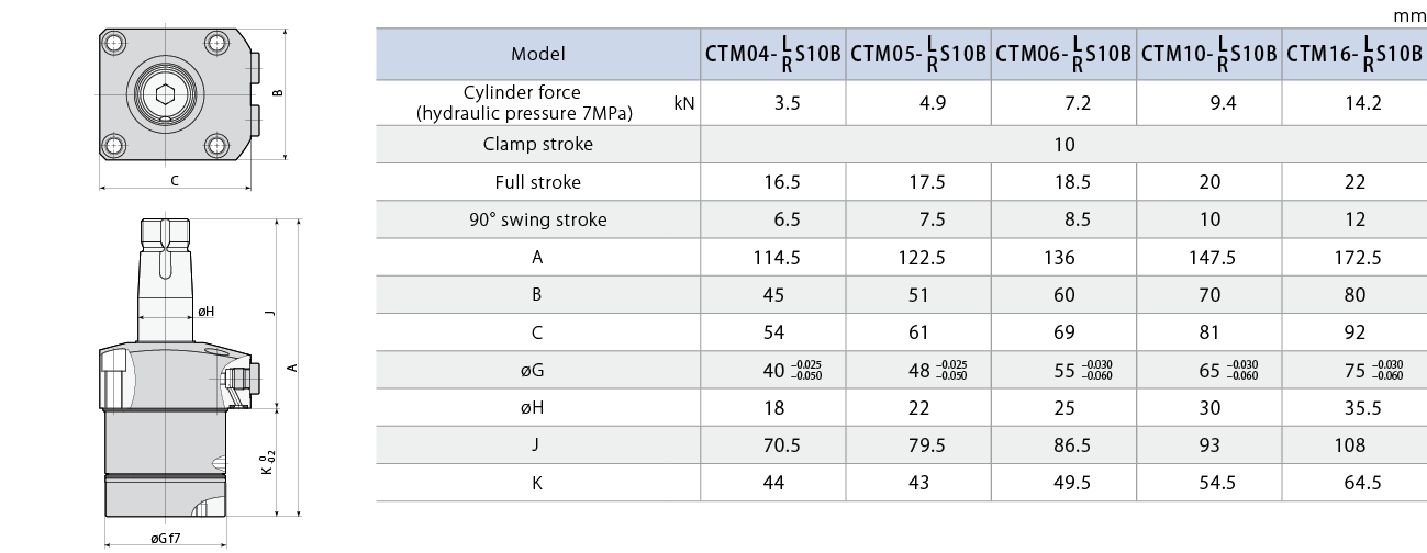 CTM-S10B