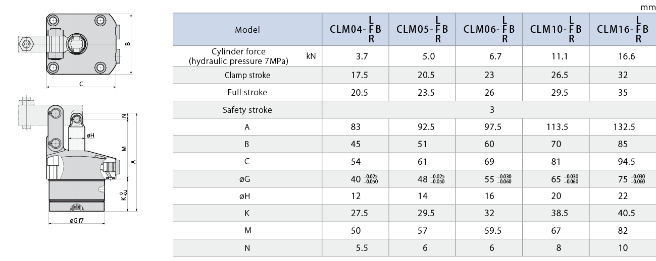 CLM-B