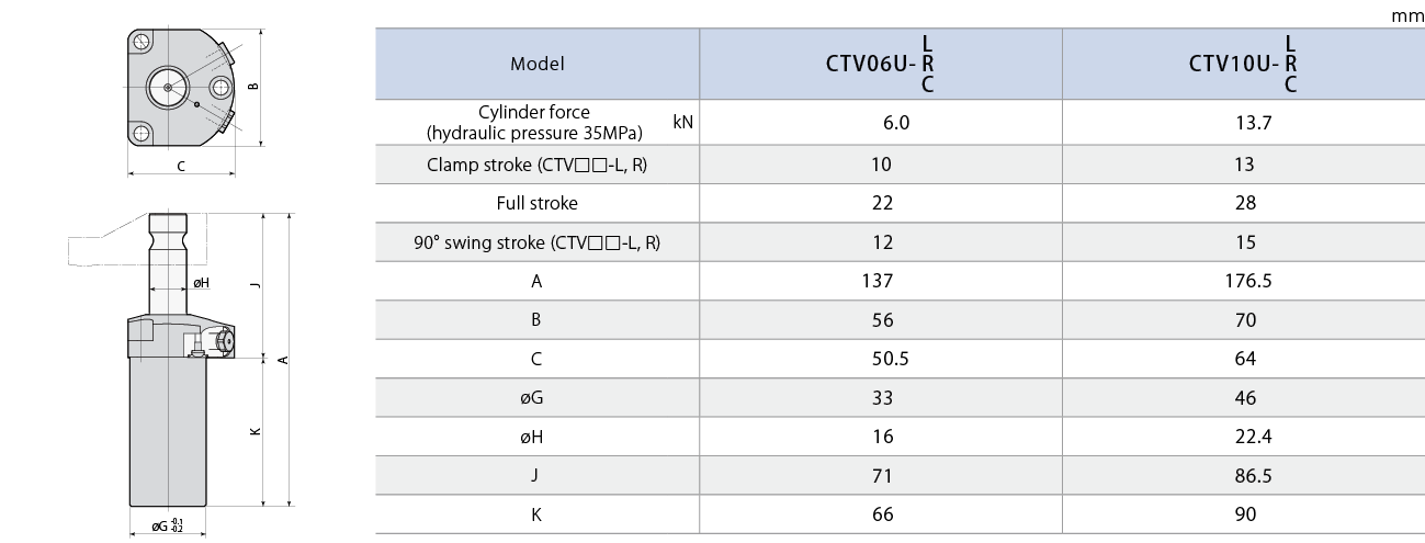 CTVU