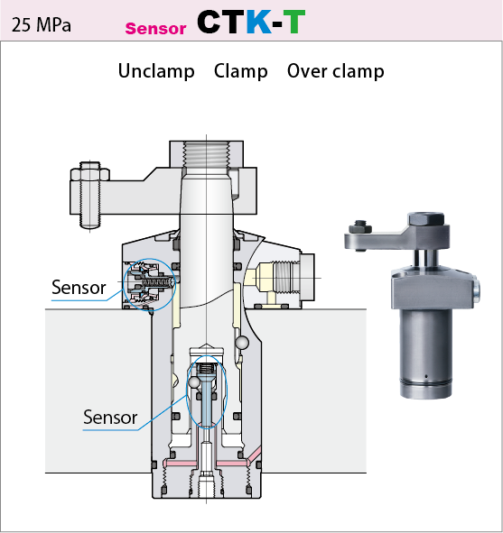 25MPa Swing clamp CTK-T