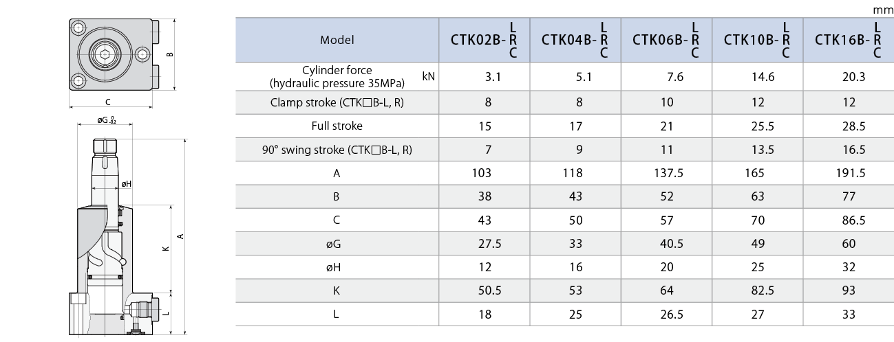 CTK B