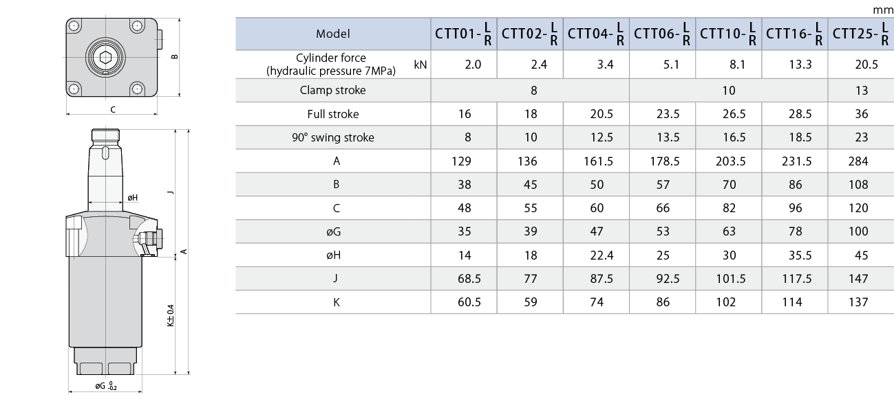 CTT