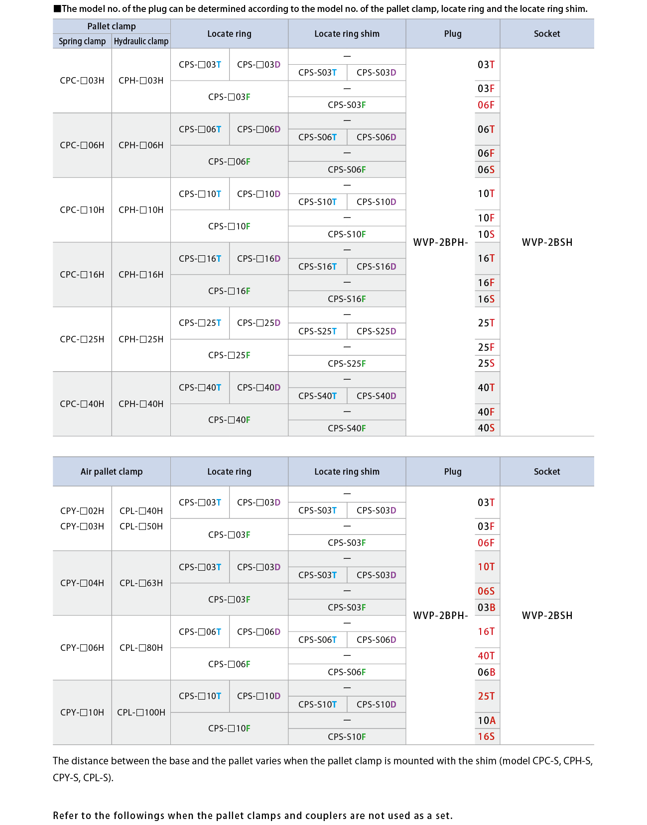 WVP-2B