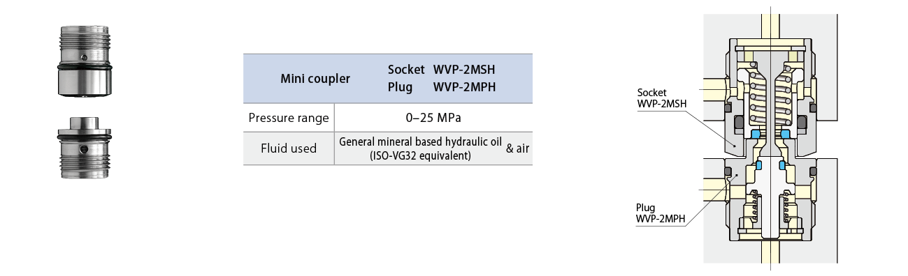 WVP-2M