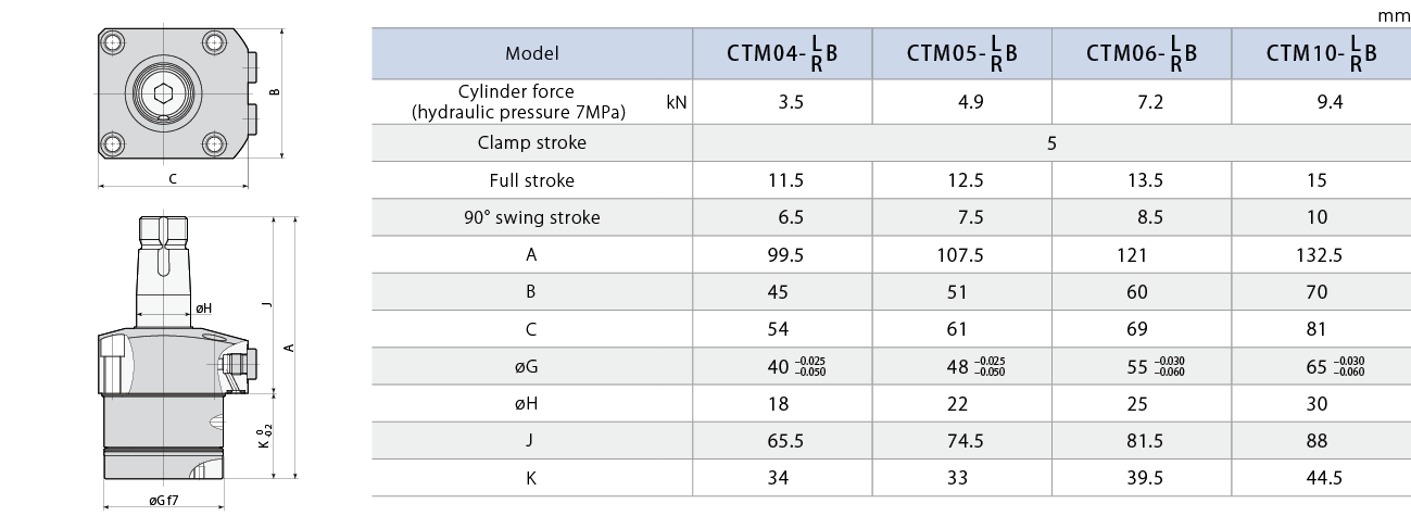 CTM-B