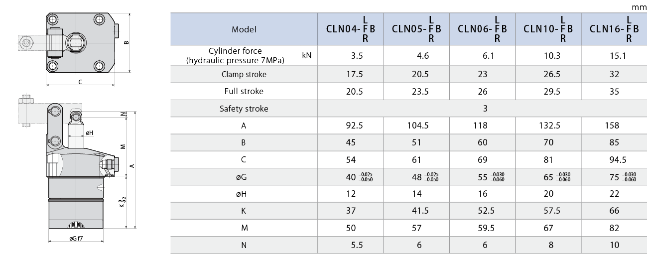 CLN-B