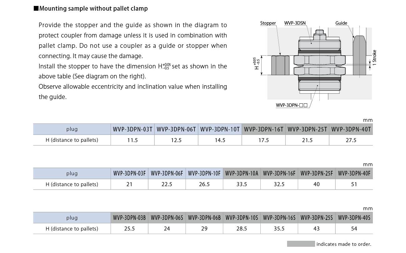 WVP-3D