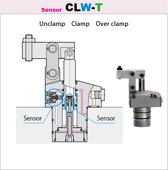 25MPa Link clamp CLW-T