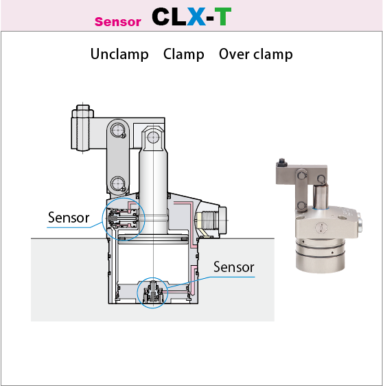 Air link clamp CLX-T