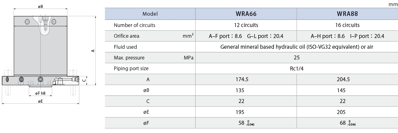 WRA66/WRA88