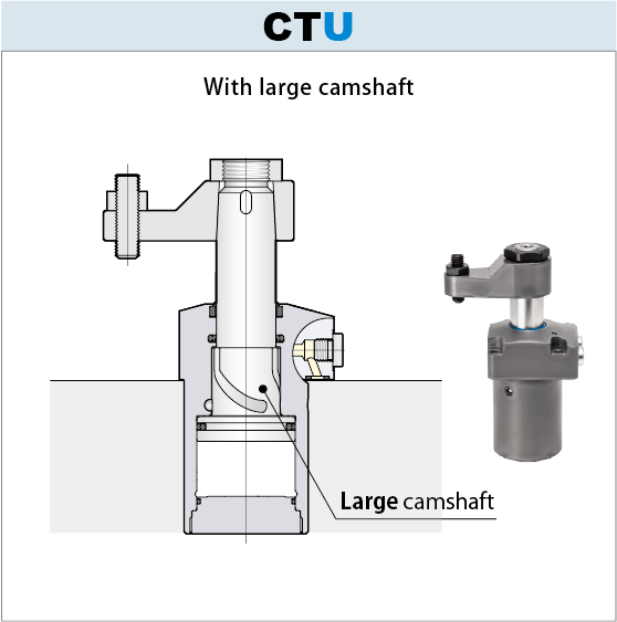 7MPa Swing clamp CTU