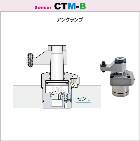 7MPaスイングクランプ アンクランプセンサモデルCTM-B