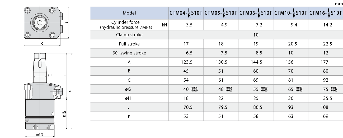 CTM-S10T