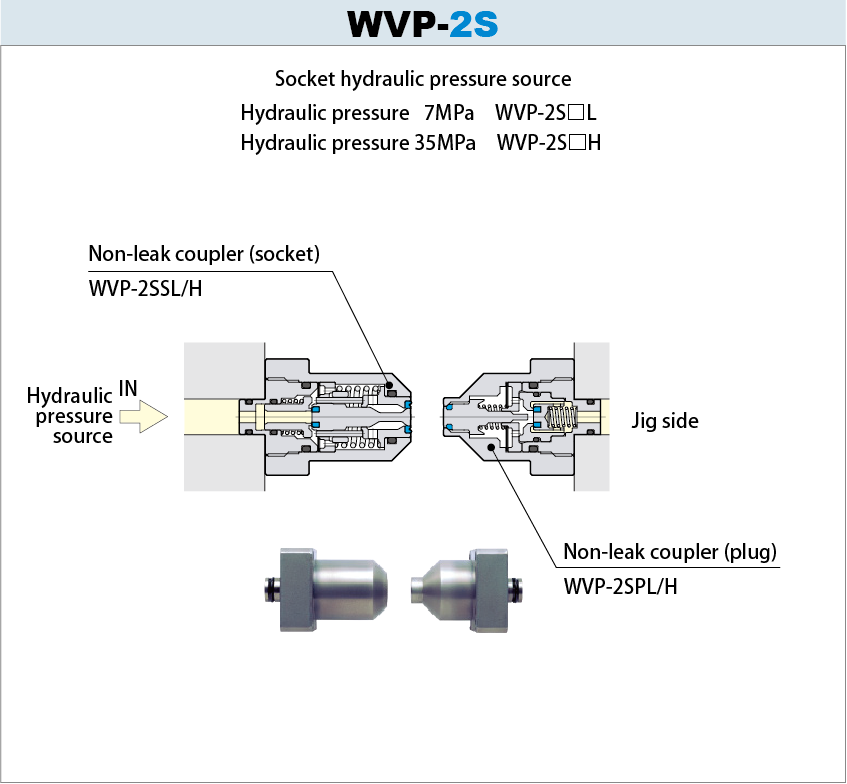 Coupler for pallet transfer WVP-2S