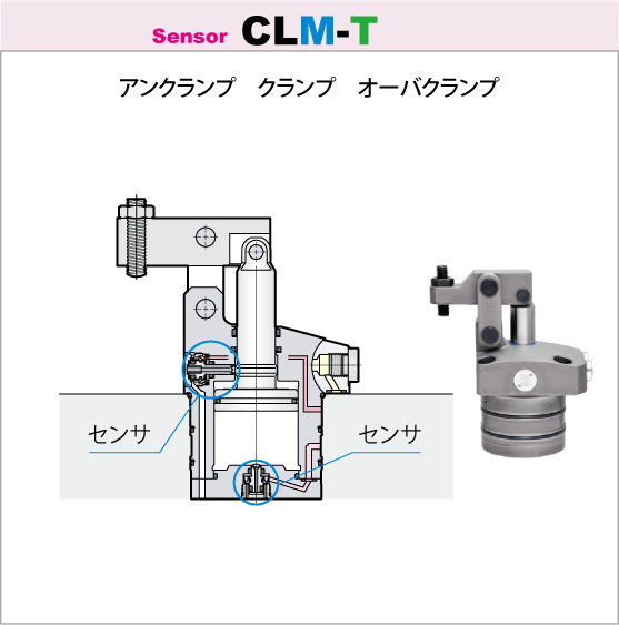 7MPaリンククランプ 3ポイントセンサモデルCLM-T