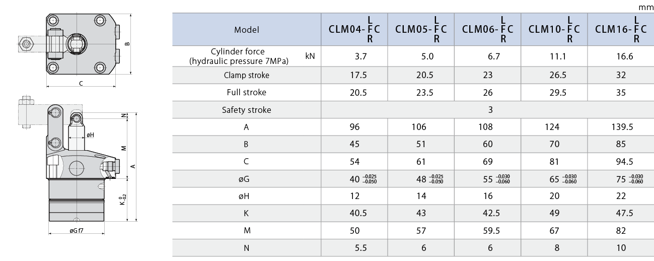 CLM-C