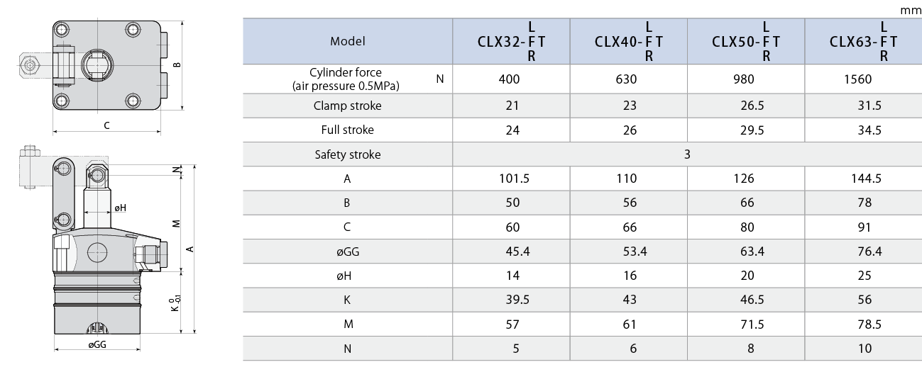 CLX-T