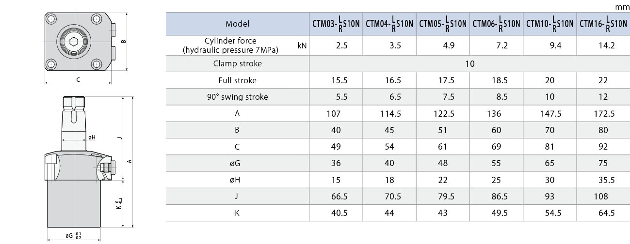 CTM-S10N