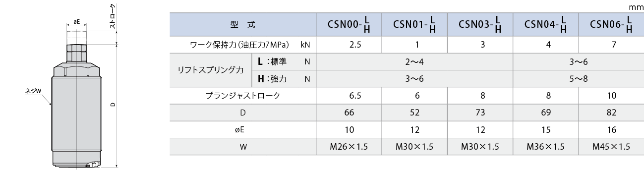 CSN外形図 