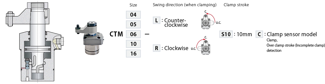 CTM-S10C