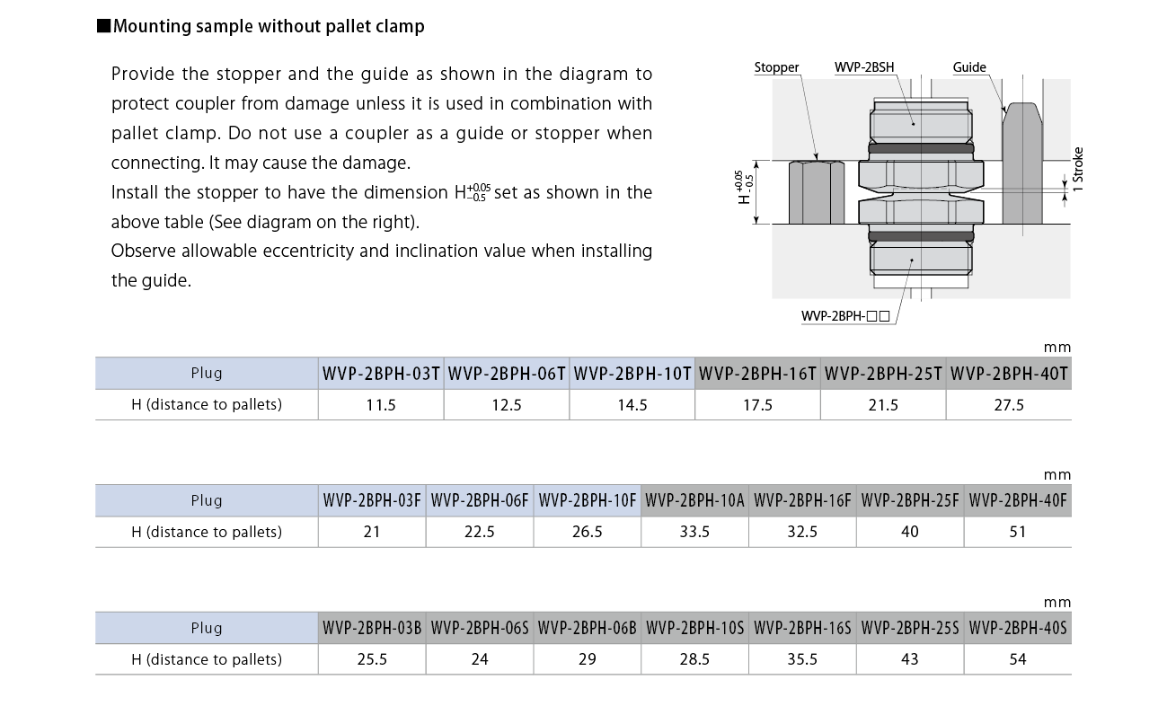 WVP-2B