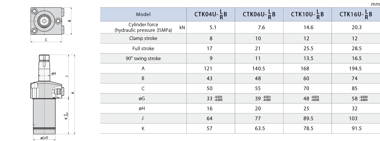 CTK-B