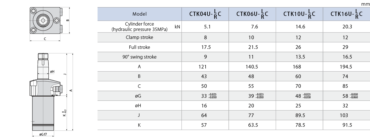 CTK-C